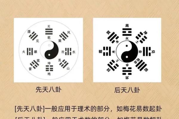 易经八卦测姓名(易经八卦测姓名的方法)