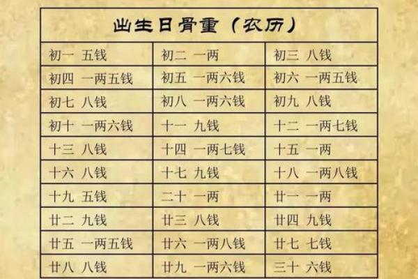 易经八卦测姓名(易经八卦测姓名的方法)