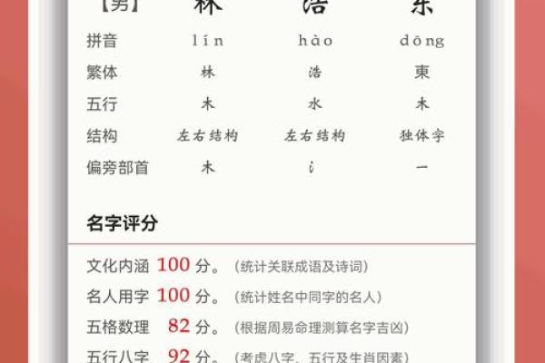 姓名与八字匹配测算(起名打分免费测试软件) 姓名与八字匹配测算(起名打分免费测试软件)