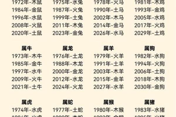 姓名五行测试(姓名五行测试免费测试小程序)