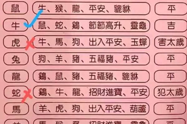 95年属猪男结婚吉日