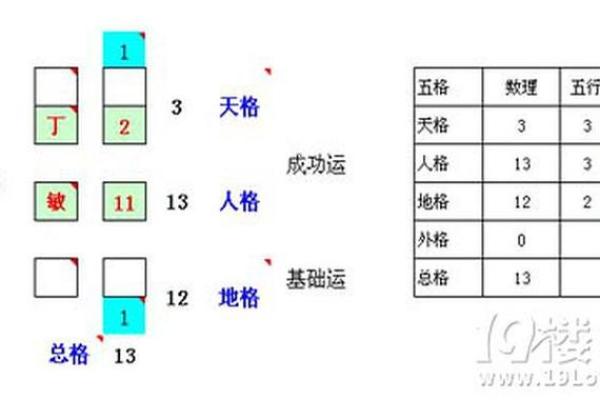 姓名三才五格免费测试打分(姓名测算三才五格)