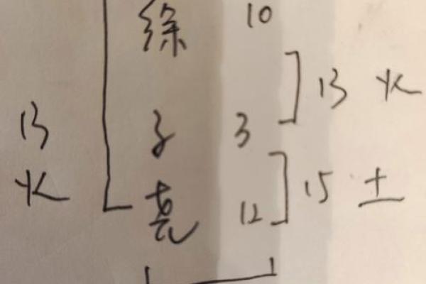 姓名三才五格免费测试打分(姓名测算三才五格)