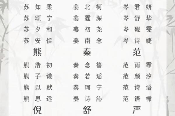 诗经男孩名字高端大气(诗经男孩名字高端大气牛宝宝) 诗经男孩名字高端大气(诗经男孩名字高端大气牛宝宝)