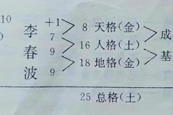 女孩起名总格多少是吉祥数字(女孩起名总格多少笔划最好)