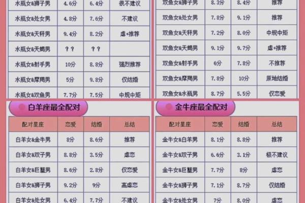 星座免费测试姓名打分(星座免费测试姓名打分8s8s)