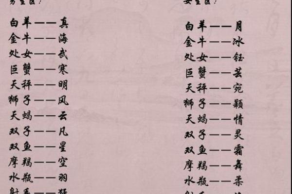 测测你的古代姓名(测测你的古代姓名是什么)