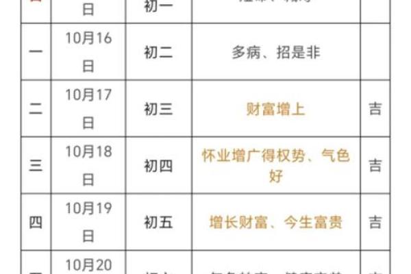 2025年3月份属鸡适合理发吉日一览表(2022年属鸡的利月)