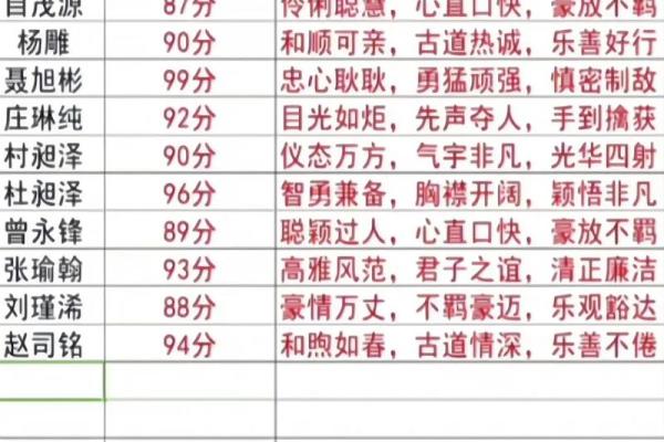 免费测姓名多少分(免费测试姓名打多少分卜易居)