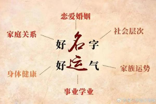 周易姓名测试免费打分(周易姓名测试免费打分C0M8S8S)