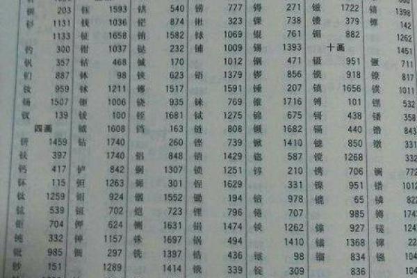 金字旁最吉利的名字女孩(金字旁最吉利的名字女孩名字)