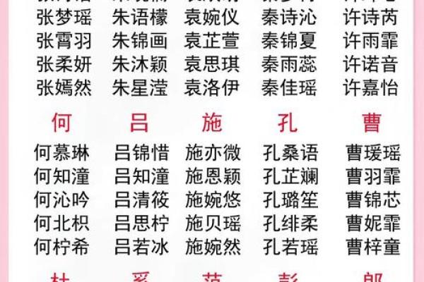 2023年名字大全女孩(2030年女孩名字大全集) 2023年名字大全女孩(2030年女孩名字大全集)