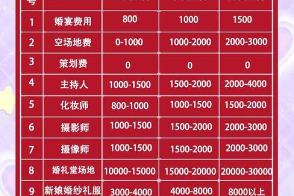 2025安庆结婚吉日(安庆的结婚礼金是多少)