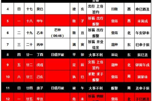 23年结婚吉日查询吉凶 23年结婚吉日查询吉凶
