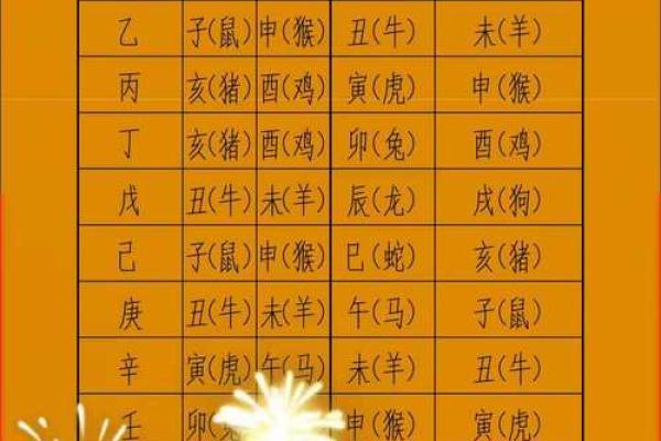 23年结婚吉日查询吉凶 23年结婚吉日查询吉凶