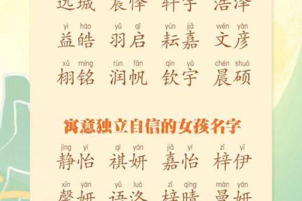 女孩子起名字大全2022免费(女孩子起名字大全2020免费)