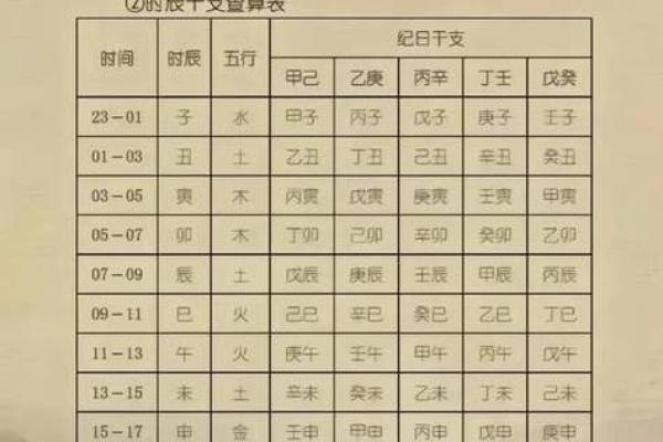 免费查姓名五行八字测试(免费测姓名五行属性)