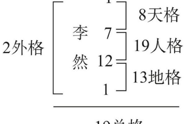 三才姓名测试打分(姓名测试三才解析)