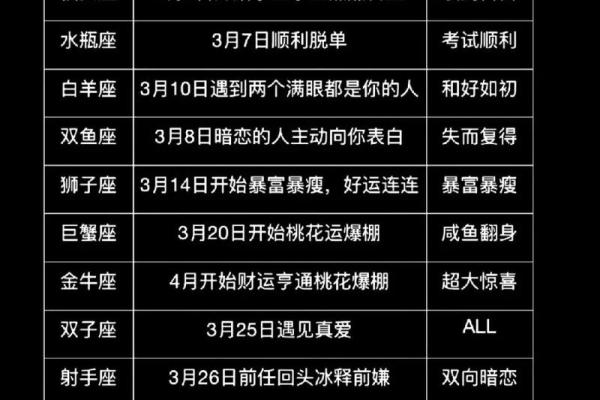 巨蟹座运势今日最准(巨蟹座运势今日运势查询) 巨蟹座运势今日最准(巨蟹座运势今日运势查询)