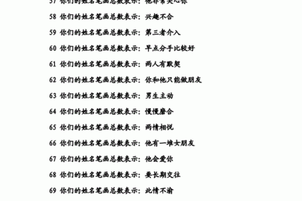 情侣姓名测试打分(情侣姓名配对测试打分) 情侣姓名测试打分(情侣姓名配对测试打分)