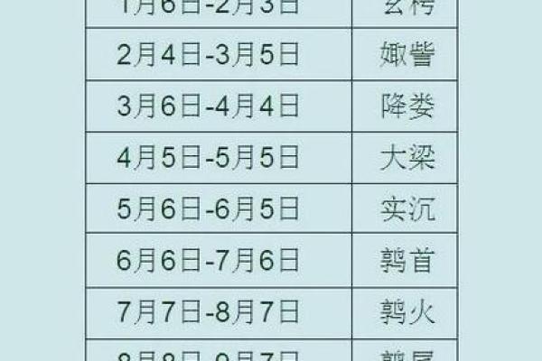 巨蟹座的万年历(巨蟹座旧历几月到几日)