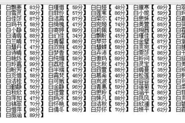 白氏起名男孩名字大全(白氏男宝起名大全)