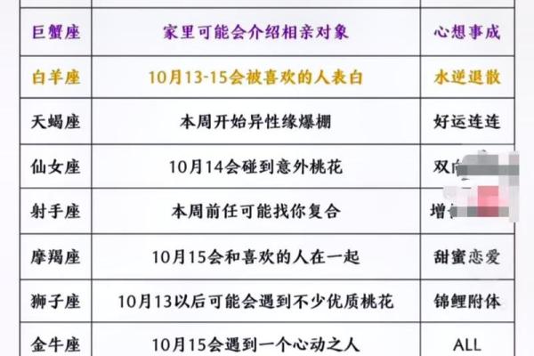陶白白巨蟹座今日运势(巨蟹座今日运势白羊座) 陶白白巨蟹座今日运势(巨蟹座今日运势白羊座)