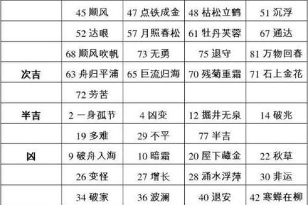 姓名吉凶查询(姓名吉凶查询大系统)