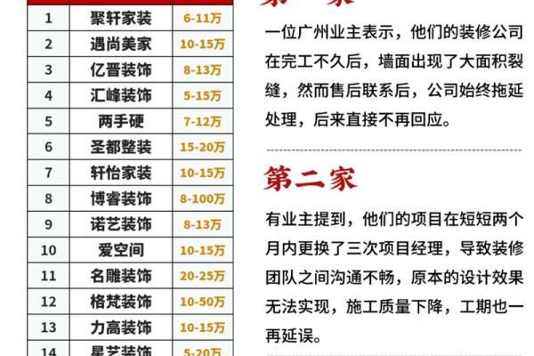 三字装修公司名字大全(三字装修公司名字大全大气) 三字装修公司名字大全(三字装修公司名字大全大气)