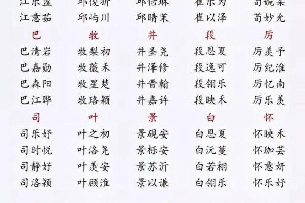 今年最好听的女孩名字(2020年最好听的女孩名字有哪些)