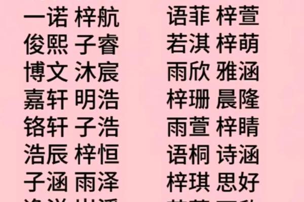 2013年属蛇女孩取名字大全(2013年属蛇女孩取名字大全两个字)