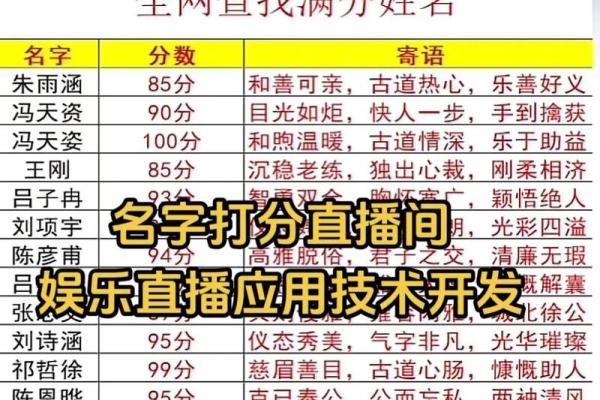 姓名评分免费(姓名评分免费测试软件)