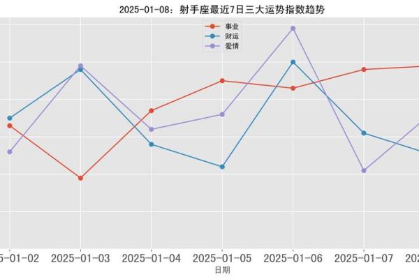 2025年射手座3月份乔迁吉日精选