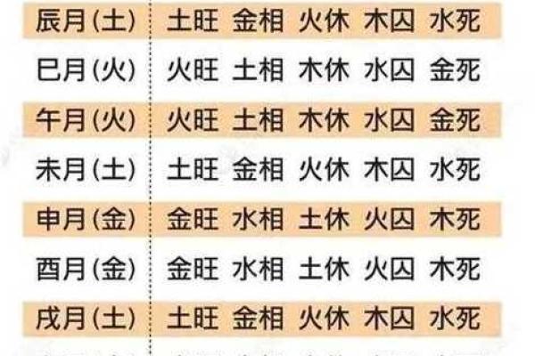 姓名五行免费测算(姓名五行测算评分)