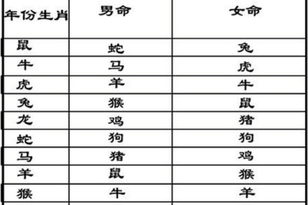 1998年女孩子结婚吉日(1998年出生的女孩结婚大利月)