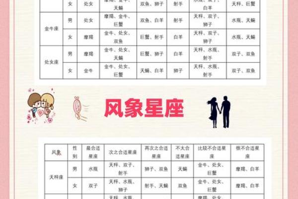 免费姓名配对测试(免费姓名配对测试紫微网)