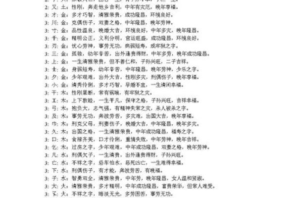 姓名笔画测试(姓名笔画测试两人关系除以2)