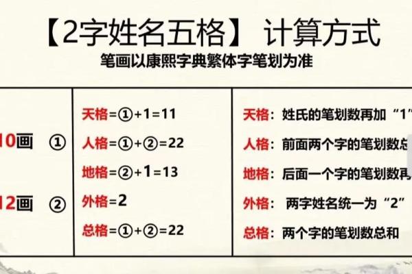 姓名笔画测试(姓名笔画测试两人关系除以2)
