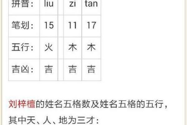 周易姓名八字免费测试(周易姓名打分免费测试)