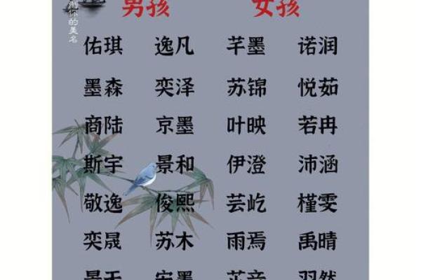 男孩起名字大全免费2022年(2020年男孩起名大全免费,起好的男孩名)