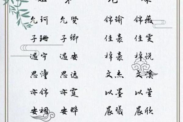 诗经女孩名字大气文雅(诗经女孩名字大气文雅龙宝宝) 诗经女孩名字大气文雅(诗经女孩名字大气文雅龙宝宝)