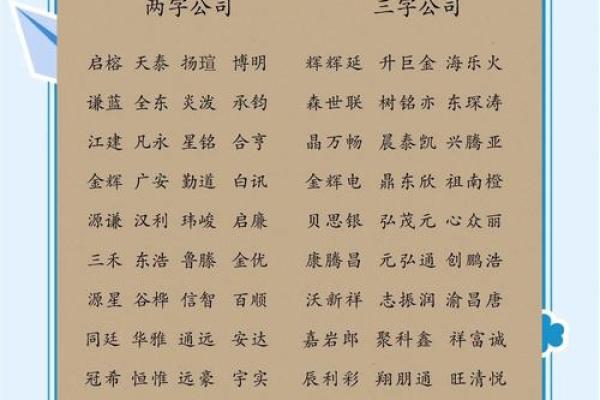 高大上的公司名(高大上的公司名称后缀有哪些)