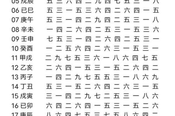 60甲子日结婚吉日 60甲子日结婚吉日