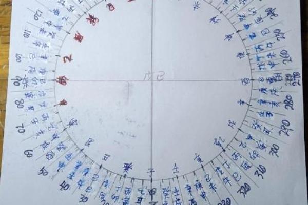 姓名卦象测试(姓名卦象对照表) 姓名卦象测试(姓名卦象对照表)