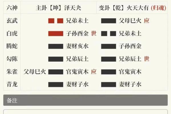 姓名卦象测试(姓名卦象对照表) 姓名卦象测试(姓名卦象对照表)