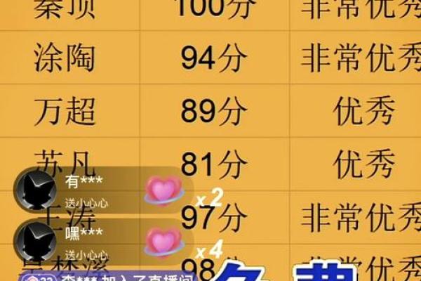 139姓名测试打分 免费(姓名测试打分321)