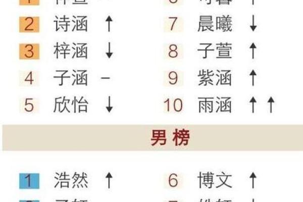 缘分测试姓名配对打分(缘分测试姓名配对打分分析)