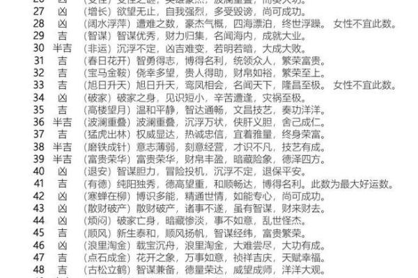 姓名吉凶查询打分(姓名吉凶查询) 姓名吉凶查询打分(姓名吉凶查询)