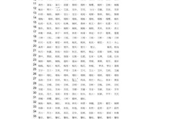 木旁取名字大全女孩(木字旁取名最好女孩名)
