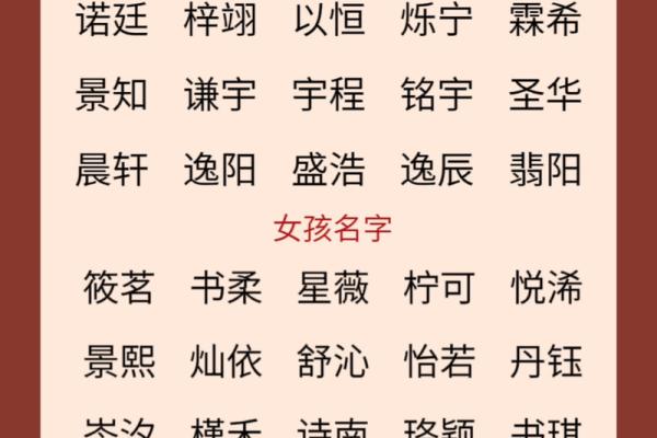 好听的女孩子名字三个字(好听女孩子吉祥寓意好的名字) 好听的女孩子名字三个字(好听女孩子吉祥寓意好的名字)